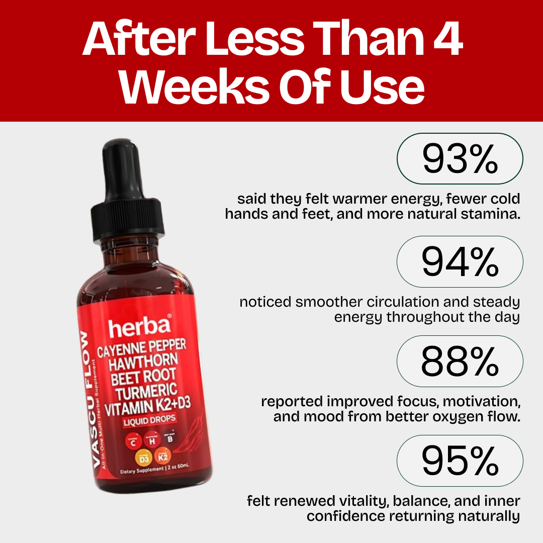 Cayenne Blend - Circulation Blood Pressure